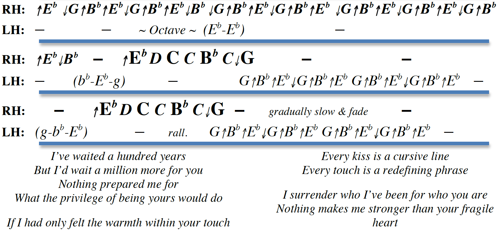 Letter Note Player